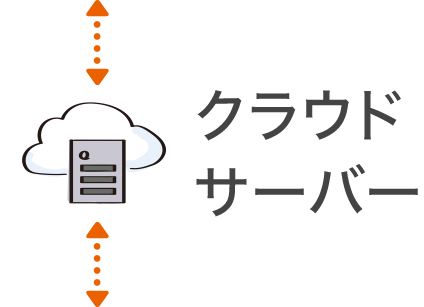 クラウドサーバーイメージ